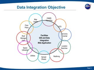 Data Integration Objective

                                      CMMS
                      Map
                         ...