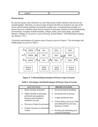 Facilities layout design and facilities location | DOC