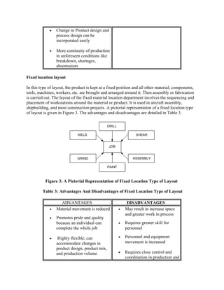 Facilities layout design and facilities location | DOC