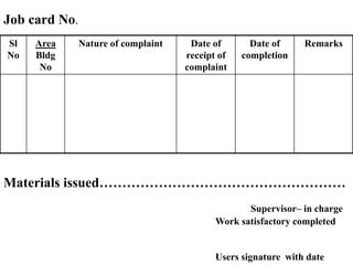 Job card No.
Sl
No
Area
Bldg
No
Nature of complaint Date of
receipt of
complaint
Date of
completion
Remarks
Materials issued………………………………………………
Supervisor– in charge
Work satisfactory completed
Users signature with date
 