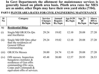 In Govt Departments the allotment for maintenance services is
generally based on plinth area basis. Plinth area rates for MES
are as under, other Depts may have their own yard sticks (7/04).
PART-I PLINTH AREA RATES FOR CIVIL ENGINEERING MAINTENANCE
Sl
No
Category Service
Charges
Rs/Sqm
Annual
Repairs
Rs./Sqm
Age 0-20
Rs./Sqm
Age 21-
40
Rs/Sqm
Above
40Yrs
Rs/Sqm
A) Residential Bldgs
(i) Single/Md OR/JCOs Qrs
and Ancillaries
29.24 19.02 12.10 20.08 27.20
(ii) Single Md Offr Qtrs other
than the residences of
General Officer
Commanding
29.24 19.02 12.10 20.08 27.20
(iii) OR/JCOs Messes 38.00 24.74 12.10 20.08 27.20
(iv) Offr messes. Inspection
bungalows institutes &
residences of Gen offrs
commanding (Div area,
Corps and Command) &
equivalent offrs of services.
45.48 30.00 12.57 20.95 28.53
 