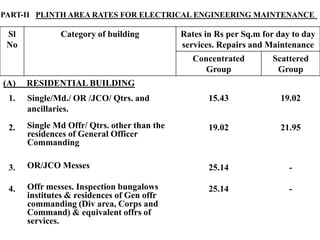 PART-II PLINTH AREA RATES FOR ELECTRICAL ENGINEERING MAINTENANCE
Sl
No
Category of building Rates in Rs per Sq.m for day to day
services. Repairs and Maintenance
Concentrated
Group
Scattered
Group
(A) RESIDENTIAL BUILDING
1. Single/Md./ OR /JCO/ Qtrs. and
ancillaries.
15.43 19.02
2. Single Md Offr/ Qtrs. other than the
residences of General Officer
Commanding
19.02 21.95
3. OR/JCO Messes 25.14 -
4. Offr messes. Inspection bungalows
institutes & residences of Gen offr
commanding (Div area, Corps and
Command) & equivalent offrs of
services.
25.14 -
 