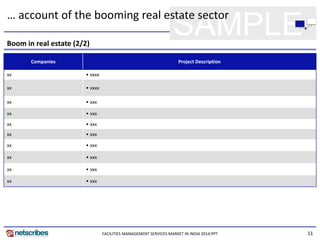 11
SAMPLEBoom in real estate (2/2)
… account of the booming real estate sector
Companies Project Description
xx • xxxx
xx • xxxx
xx • xxx
xx • xxx
xx • xxx
xx • xxx
xx • xxx
xx • xxx
xx • xxx
xx • xxx
FACILITIES MANAGEMENT SERVICES MARKET IN INDIA 2014.PPT
 