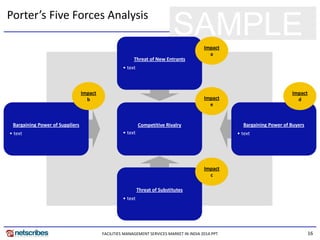 16
SAMPLE
Porter’s Five Forces Analysis
Competitive Rivalry
• text
Bargaining Power of Suppliers
• text
Bargaining Power of Buyers
• text
Threat of Substitutes
• text
Threat of New Entrants
• text
Impact
b
Impact
d
Impact
a
Impact
c
Impact
e
FACILITIES MANAGEMENT SERVICES MARKET IN INDIA 2014.PPT
 