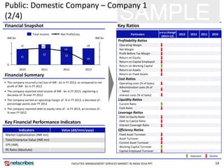 19
SAMPLEFinancial Snapshot Key Ratios
Financial Summary
• The company incurred a net loss of INR - bn in FY 2013, as compared to net
profit of INR - bn in FY 2012
• The company reported total income of INR - bn in FY 2013, registering a
decrease of -% over FY 2012
• The company earned an operating margin of -% in FY 2013, a decrease of -
percentage points over FY 2012
• The company reported debt to equity ratio of - in FY 2013, an increase of -
% over FY 2012
Key Financial Performance Indicators
Indicators Value (dd/mm/yyyy)
Market Capitalization (INR mn)
Total Enterprise Value (INR mn)
EPS (INR)
PE Ratio (Absolute)
Particulars
y-o-y change
(2013-12)
2013 2012 2011 2010
Profitability Ratios
Operating Margin
Net Margin
Profit Before Tax Margin
Return on Equity
Return on Capital Employed
Return on Working Capital
Return on Assets
Return on Fixed Assets
Cost Ratios
Operating costs (% of Sales)
Administration costs (% of
Sales)
Interest costs (% of Sales)
Liquidity Ratios
Current Ratio
Cash Ratio
Leverage Ratios
Debt to Equity Ratio
Debt to Capital Ratio
Interest Coverage Ratio
Efficiency Ratios
Fixed Asset Turnover
Asset Turnover
Current Asset Turnover
Working Capital Turnover
Capital Employed Turnover
Improved Decline
Net Profit/LossTotal Income
0
2010
s1
t1
INR bnINR bn
2013
t4
s4
2012
s3
t3
2011
s2
t2
Public: Domestic Company – Company 1
(2/4)
FACILITIES MANAGEMENT SERVICES MARKET IN INDIA 2014.PPT
 