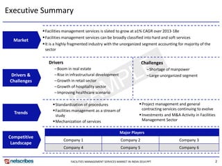2FACILITIES MANAGEMENT SERVICES MARKET IN INDIA 2014.PPT
Executive Summary
Market
Facilities management services is slated to grow at a1% CAGR over 2013-18e
Facilities management services can be broadly classified into hard and soft services
It is a highly fragmented industry with the unorganized segment accounting for majority of the
sector
Drivers &
Challenges
Competitive
Landscape
Drivers
–Boom in real estate
–Rise in infrastructural development
–Growth in retail sector
–Growth of hospitality sector
–Improving healthcare scenario
Challenges
–Shortage of manpower
–Large unorganized segment
Trends
Standardization of procedures
Facilities management as a stream of
study
Mechanization of services
Project management and general
contracting services continuing to evolve
Investments and M&A Activity in Facilities
Management Sector
Major Players
Company 1 Company 2 Company 3
Company 4 Company 5 Company 6
 