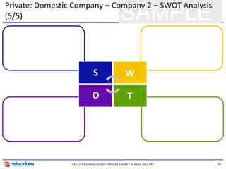 26
SAMPLE
Private: Domestic Company – Company 2 – SWOT Analysis
(5/5)
TO
WS
FACILITIES MANAGEMENT SERVICES MARKET IN INDIA 2014.PPT
 