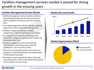 6
Facilities management services market is poised for strong
growth in the ensuing years
Facilities Management Services Market Market Size and Growth
• Facilities management services market in India has
been growing steadily over the years and is set to
witness significant momentum over the next five
years
• It is a highly fragmented industry with few organized
players and mostly unorganized small operators
• Facilities management business is largely
unorganized in India and operates on low margins
• Consolidation in this segment is slowly gaining
momentum as players are growing their business by
acquiring smaller firms
• Facilities management services are primarily
concentrated in and around metros with low
penetration in Tier II and Tier III cities
• There is an increasing demand for such services as
emphasis on urban development and modernisation
of office spaces is growing
• Consistent economic growth has led to a booming
real estate sector in India, which will drive the growth
of this market in the near future
0
f
INR bn
2016e
g e
2017e 2018e
c
d
2015e
b
a
2013 2014e
h
i
Unorganized Market
Organized Market
Market Segmentation (2013)
FACILITIES MANAGEMENT SERVICES MARKET IN INDIA 2014.PPT
 