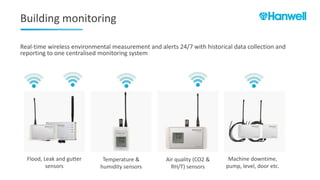 Environmental Monitoring & Control for Buildings | PPTX