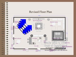 Revised Floor Plan Bookshelves Fiction/Nonfiction Reference section Tables Main Entrance Book drop Special interest books New books Book  drop Table Circ. desk Comp. station Exit To MS office To computer Lab #1 To computer Lab #2 To storage/workroom To meeting/ Distance learning  room Comfy reading area New books 