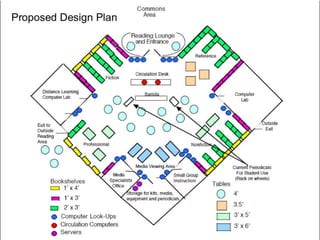 Facilities plan