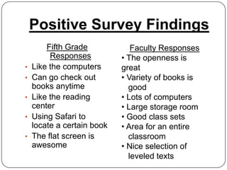 Positive Survey Findings
        Fifth Grade            Faculty Responses
         Responses          • The openness is
•   Like the computers      great
•   Can go check out        • Variety of books is
    books anytime             good
•   Like the reading        • Lots of computers
    center                  • Large storage room
•   Using Safari to         • Good class sets
    locate a certain book   • Area for an entire
•   The flat screen is        classroom
    awesome                 • Nice selection of
                              leveled texts
 