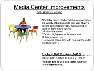 Media Center Improvements
       Kid Friendly Seating

           Affordably priced children's tables are available
           in a variety of bold colors to give your library a
           vibrant, contemporary look. Constructed for
           years of dependable service
            36"-diameter tables
            ¾"-thick, high-pressure laminate tops
            Solid-maple aprons
            1¾"-square maple legs with non-marring glides
            Measures 21"H.



           2 tables at $203.00 a piece - $406.00
           http://www.highsmith.com/Colorful-Childrens-Library-
           Table-21quotH-x-36quot-dia-Blue-c_21707679/
           Replace two adult-sized tables with two
           child-sized tables.
 
