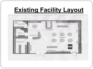 Existing Facility Layout
 