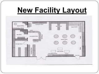 New Facility Layout
 