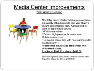 Media Center Improvements
       Kid Friendly Seating

           Affordably priced children's tables are available
           in a variety of bold colors to give your library a
           vibrant, contemporary look. Constructed for
           years of dependable service
            36"-diameter tables
            ¾"-thick, high-pressure laminate tops
            Solid-maple aprons
            1¾"-square maple legs with non-marring glides
            Measures 21"H.
           Replace two adult-sized tables with two
           child-sized tables.
           2 tables at $203.00 a piece - $406.00

           http://www.highsmith.com/Colorful-Childrens-Library-Table-
           21quotH-x-36quot-dia-Blue-c_21707679/
 