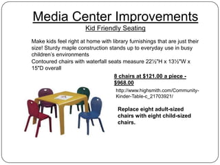 Media Center Improvements
                       Kid Friendly Seating
Make kids feel right at home with library furnishings that are just their
size! Sturdy maple construction stands up to everyday use in busy
children’s environments
Contoured chairs with waterfall seats measure 22½"H x 13½"W x
15"D overall
                                   8 chairs at $121.00 a piece -
                                   $968.00
                                    http://www.highsmith.com/Community-
                                    Kinder-Table-c_21703921/

                                     Replace eight adult-sized
                                     chairs with eight child-sized
                                     chairs.
 