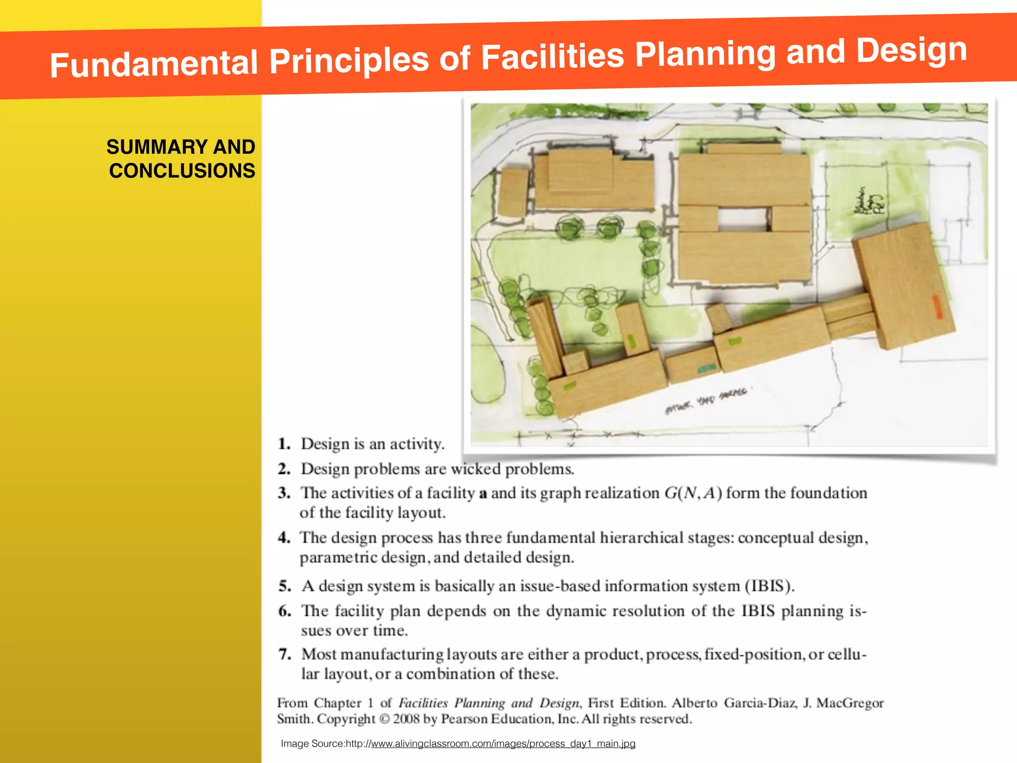 Facilities Planning and Design 01 | PDF | Developmental Sites | Real Estate