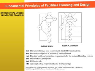 Facilities Planning and Design 01 | PDF | Developmental Sites | Real Estate