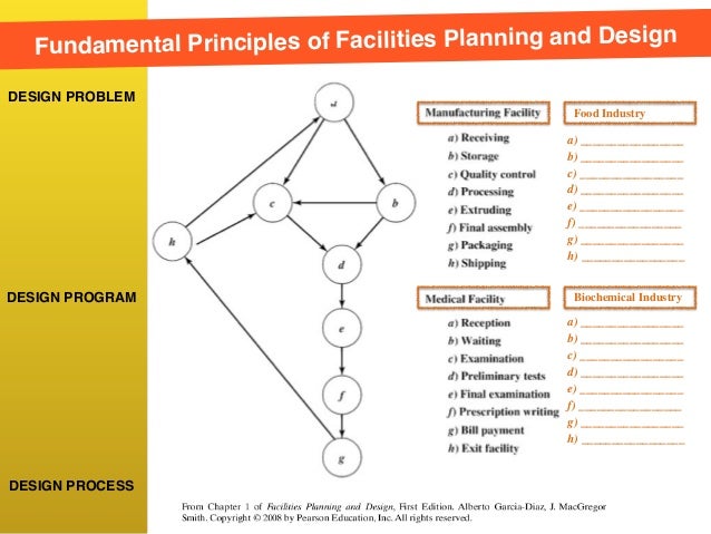 Facilities Planning and Design 01