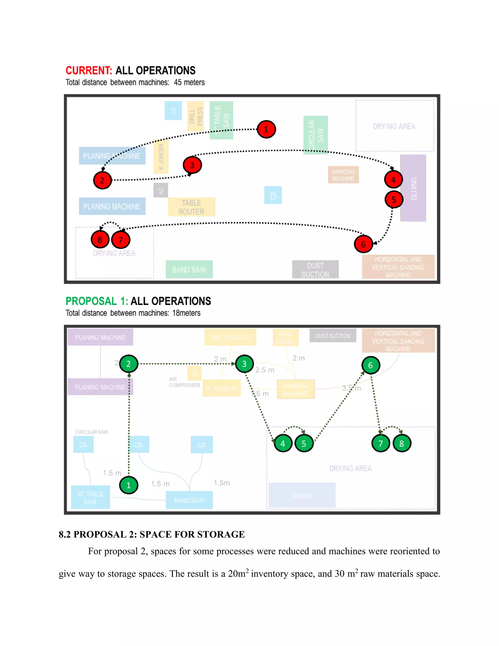 PROPOSED IMPROVEMENTS IN THE FACILITY LAYOUT AND DESIGN OF A SMALL ...