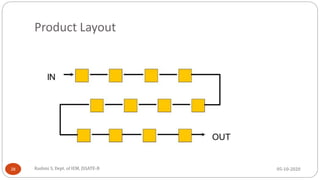 Facilities planning - Module 1 Plant Location and Material handling | PDF