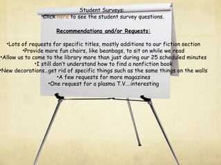 Student Surveys:
Click here to see the student survey questions.
Recommendations and/or Requests:
•Lots of requests for specific titles, mostly additions to our fiction section
•Provide more fun chairs, like beanbags, to sit on while we read
•Allow us to come to the library more than just during our 25 scheduled minutes
•I still don’t understand how to find a nonfiction book
•New decorations…get rid of specific things such as the same things on the walls
•A few requests for more magazines
•One request for a plasma T.V….interesting
 