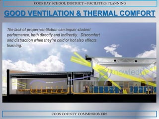 COOS BAY SCHOOL DISTRICT – FACILITIES PLANNING


GOOD VENTILATION & THERMAL COMFORT

The lack of proper ventilation can impair student
performance, both directly and indirectly. Discomfort
and distraction when they’re cold or hot also effects
learning.




                         COOS COUNTY COMMISSIONERS
 