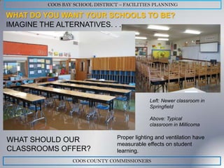 COOS BAY SCHOOL DISTRICT – FACILITIES PLANNING

WHAT DO YOU WANT YOUR SCHOOLS TO BE?
IMAGINE THE ALTERNATIVES. . . .




                                             Left: Newer classroom in
                                             Springfield

                                             Above: Typical
                                             classroom in Millicoma

                                Proper lighting and ventilation have
WHAT SHOULD OUR
                                measurable effects on student
CLASSROOMS OFFER?               learning.
                COOS COUNTY COMMISSIONERS
 