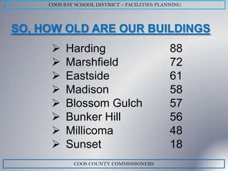 COOS BAY SCHOOL DISTRICT – FACILITIES PLANNING




SO, HOW OLD ARE OUR BUILDINGS
         Harding                              88
         Marshfield                           72
         Eastside                             61
         Madison                              58
         Blossom Gulch                        57
         Bunker Hill                          56
         Millicoma                            48
         Sunset                               18
             COOS COUNTY COMMISSIONERS
 