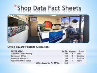 *
OFFICE AREAS Sq. Ft. Number Items
Customer Lobby/Waiting 500 4 Seats
Estimator's Office 150 2 Stations
Insurance Adjusters 150 2 Stations
Additional Office Space 300 1 Room
Office Areas Sq. Ft. TOTAL: 1,100
Office Square Footage Allocation:
 