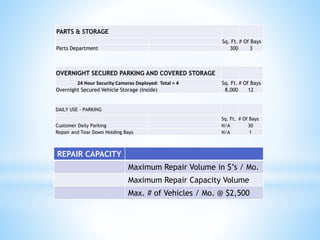 PARTS & STORAGE
Sq. Ft. # Of Bays
Parts Department 300 3
OVERNIGHT SECURED PARKING AND COVERED STORAGE
24 Hour Security Cameras Deployed: Total = 4 Sq. Ft. # Of Bays
Overnight Secured Vehicle Storage (Inside) 8,000 12
DAILY USE - PARKING
Sq. Ft. # Of Bays
Customer Daily Parking N/A 30
Repair and Tear Down Holding Bays N/A 1
REPAIR CAPACITY
Maximum Repair Volume in $’s / Mo.
Maximum Repair Capacity Volume
Max. # of Vehicles / Mo. @ $2,500
 