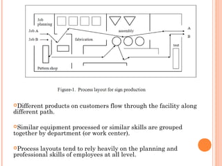 Process Layout Minimizing Handling Cost Problem Example Facility layout-material-handling | POT