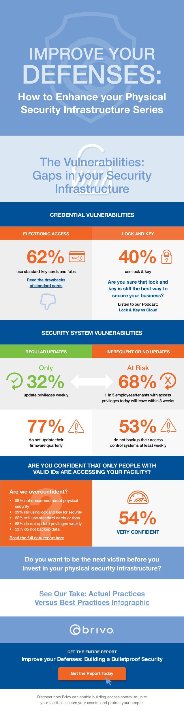 Facility managerphysicalsecuritypracticespart2 (2)