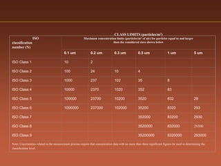 Facility and ahu validation