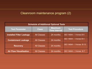 Facility and ahu validation