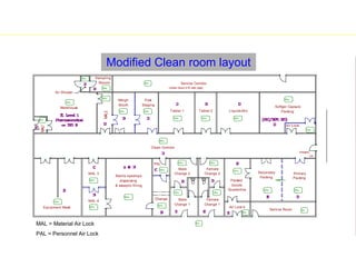 Facility and ahu validation