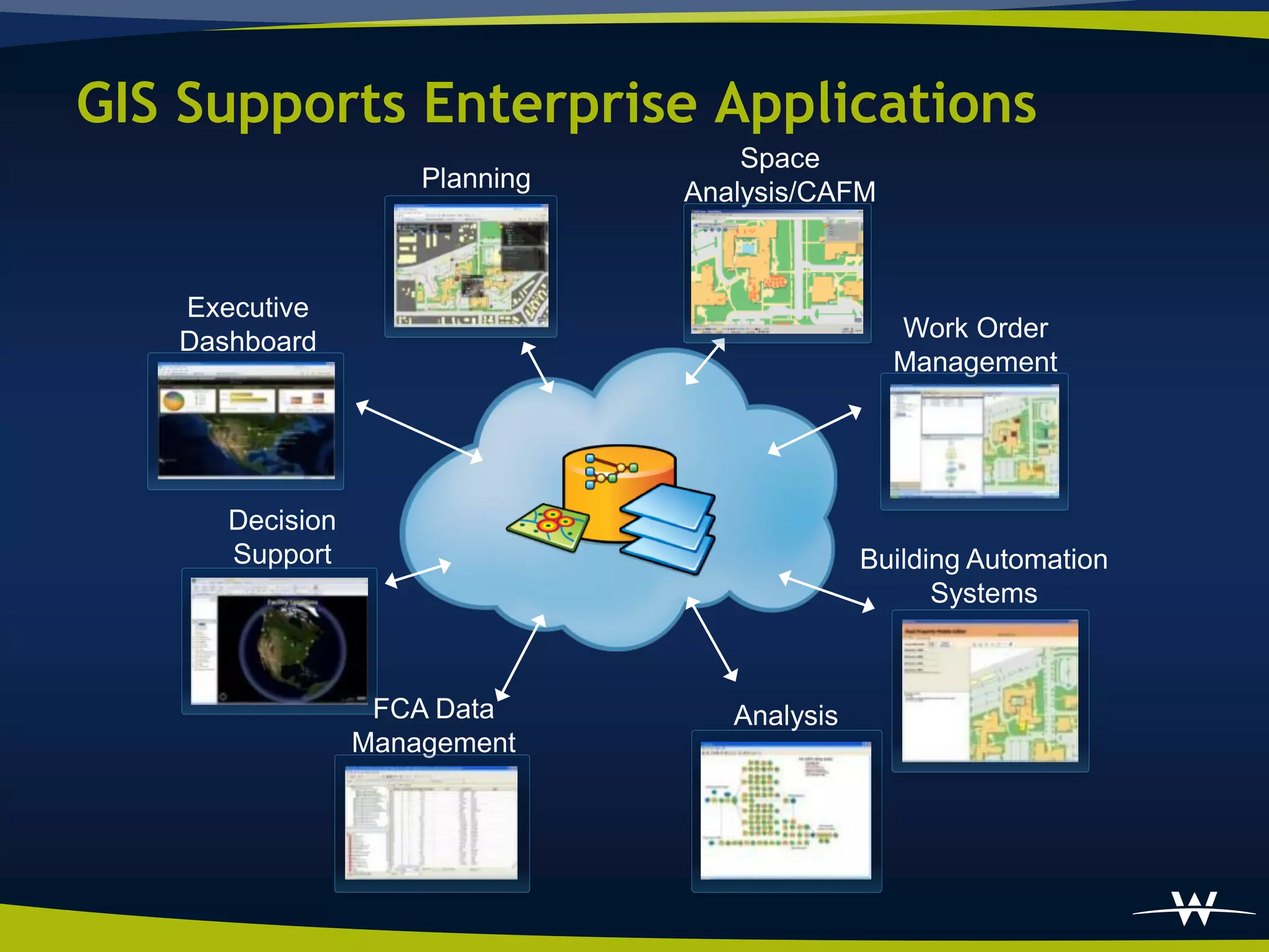 GIS Supports Enterprise Applications
                                    Space
                     Planning   Analysis/CAFM



   Executive
   Dashboard                                    Work Order
                                                Management




      Decision
      Support                                 Building Automation
                                                    Systems



                  FCA Data         Analysis
                 Management
 