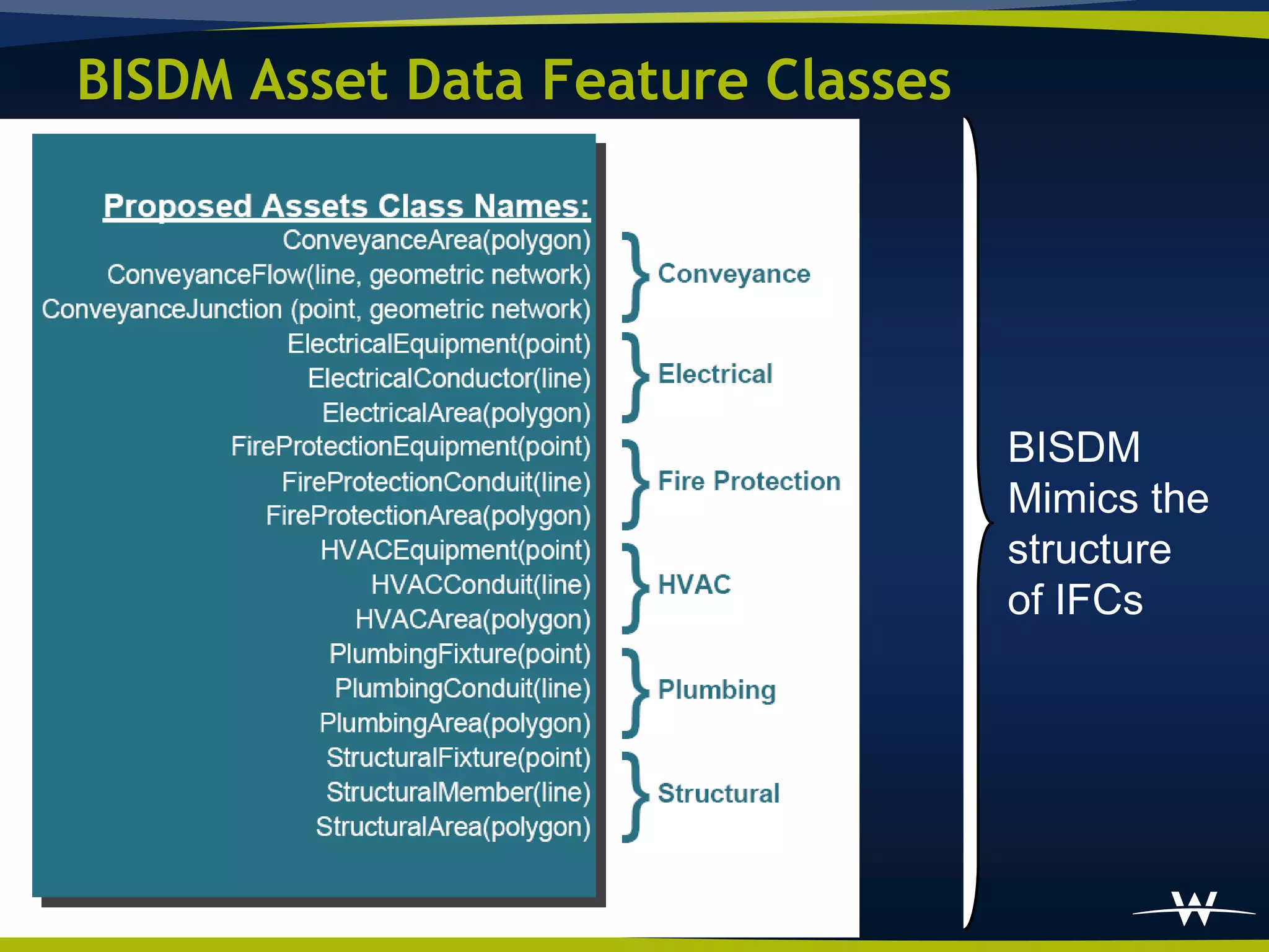 BISDM Asset Data Feature Classes




                                   BISDM
                                   Mimics the
                                   structure
                                   of IFCs
 