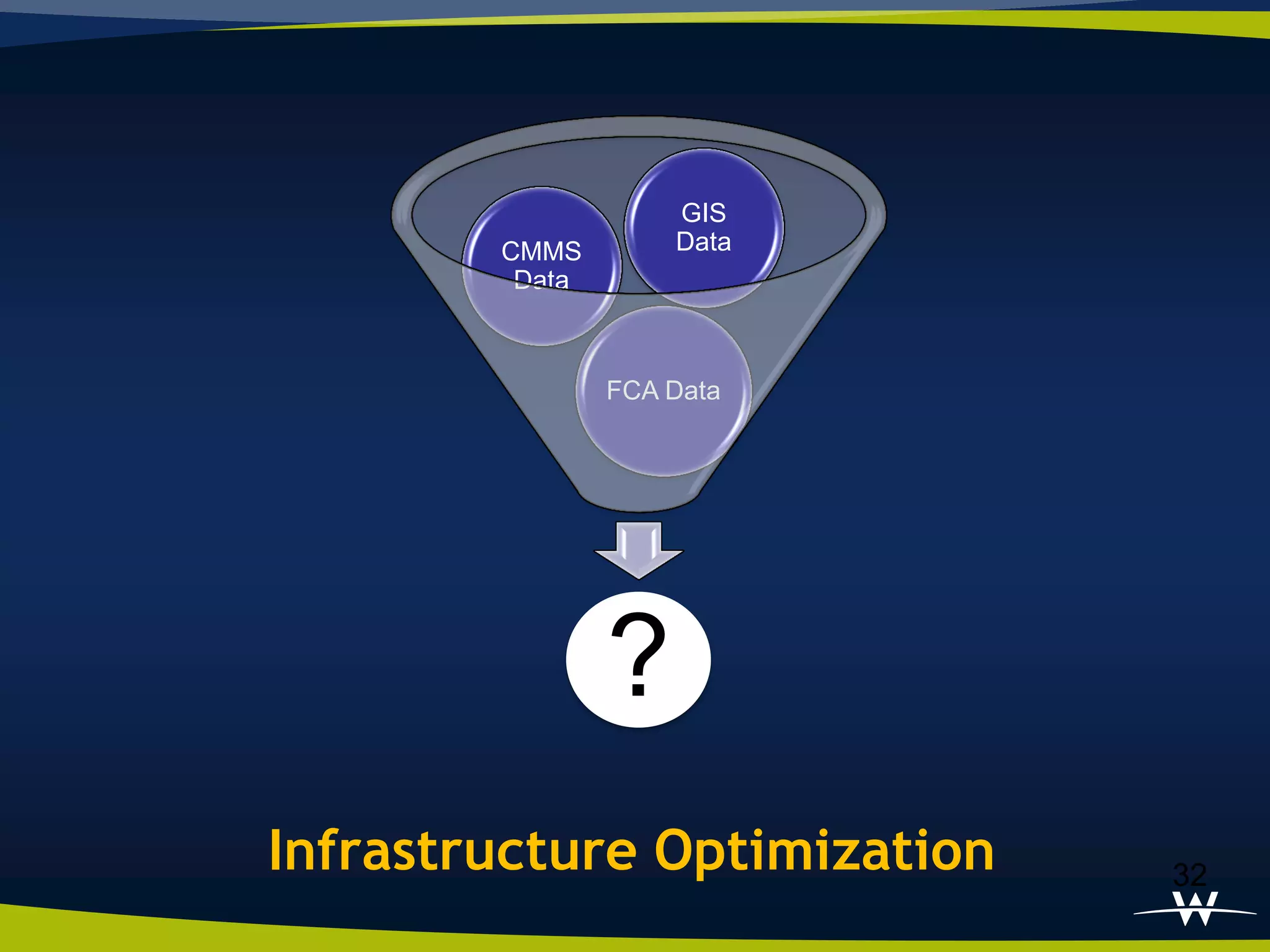 GIS
        CMMS        Data
         Data



                FCA Data




                ?
Infrastructure Optimization   32
 