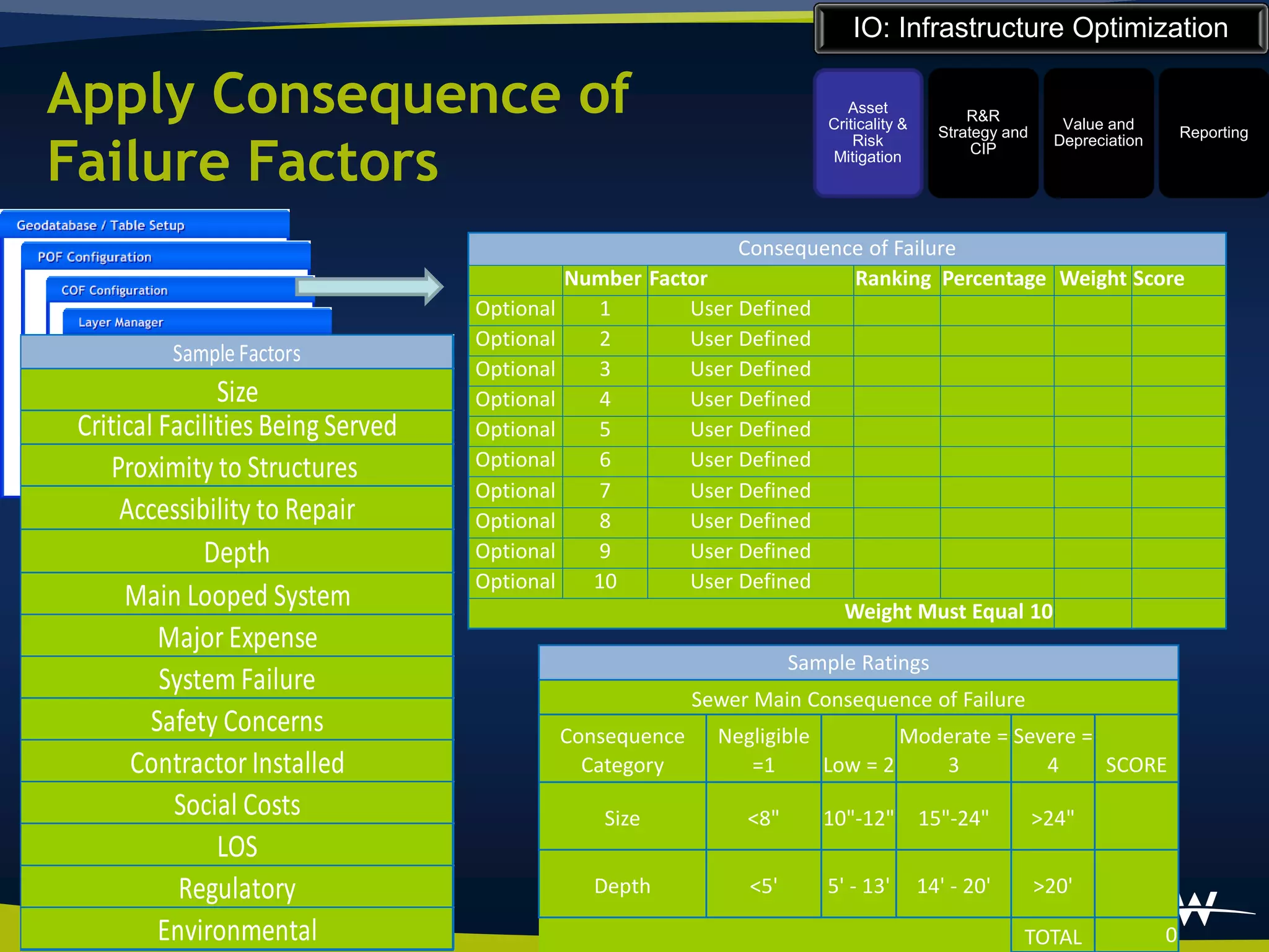 IO: Infrastructure Optimization

Apply Consequence of                                                       Asset
                                                                        Criticality &
                                                                                              R&R
                                                                                          Strategy and
                                                                                                            Value and
                                                                                                                              Reporting

Failure Factors
                                                                            Risk                           Depreciation
                                                                                               CIP
                                                                        Mitigation




                                                             Consequence of Failure
                                             Number Factor             Ranking Percentage Weight Score
                                    Optional   1        User Defined
                                    Optional   2        User Defined
          Sample Factors
                                    Optional   3        User Defined
                Size                Optional   4        User Defined
 Critical Facilities Being Served   Optional   5        User Defined
     Proximity to Structures        Optional   6        User Defined
                                    Optional   7        User Defined
      Accessibility to Repair       Optional   8        User Defined
              Depth                 Optional   9        User Defined
                                    Optional   10       User Defined
      Main Looped System                                              Weight Must Equal 10
          Major Expense
                                                                    Sample Ratings
          System Failure
                                                         Sewer Main Consequence of Failure
         Safety Concerns                   Consequence     Negligible         Moderate = Severe =
       Contractor Installed                  Category         =1      Low = 2    3          4     SCORE
           Social Costs                         Size          <8"      10"-12"          15"-24"          >24"
                LOS
            Regulatory                         Depth          <5'      5' - 13'         14' - 20'        >20'

          Environmental                                                                              TOTAL                0
 
