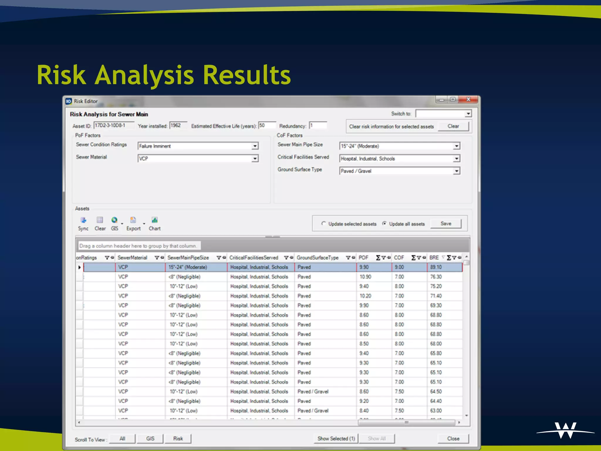 Risk Analysis Results
 