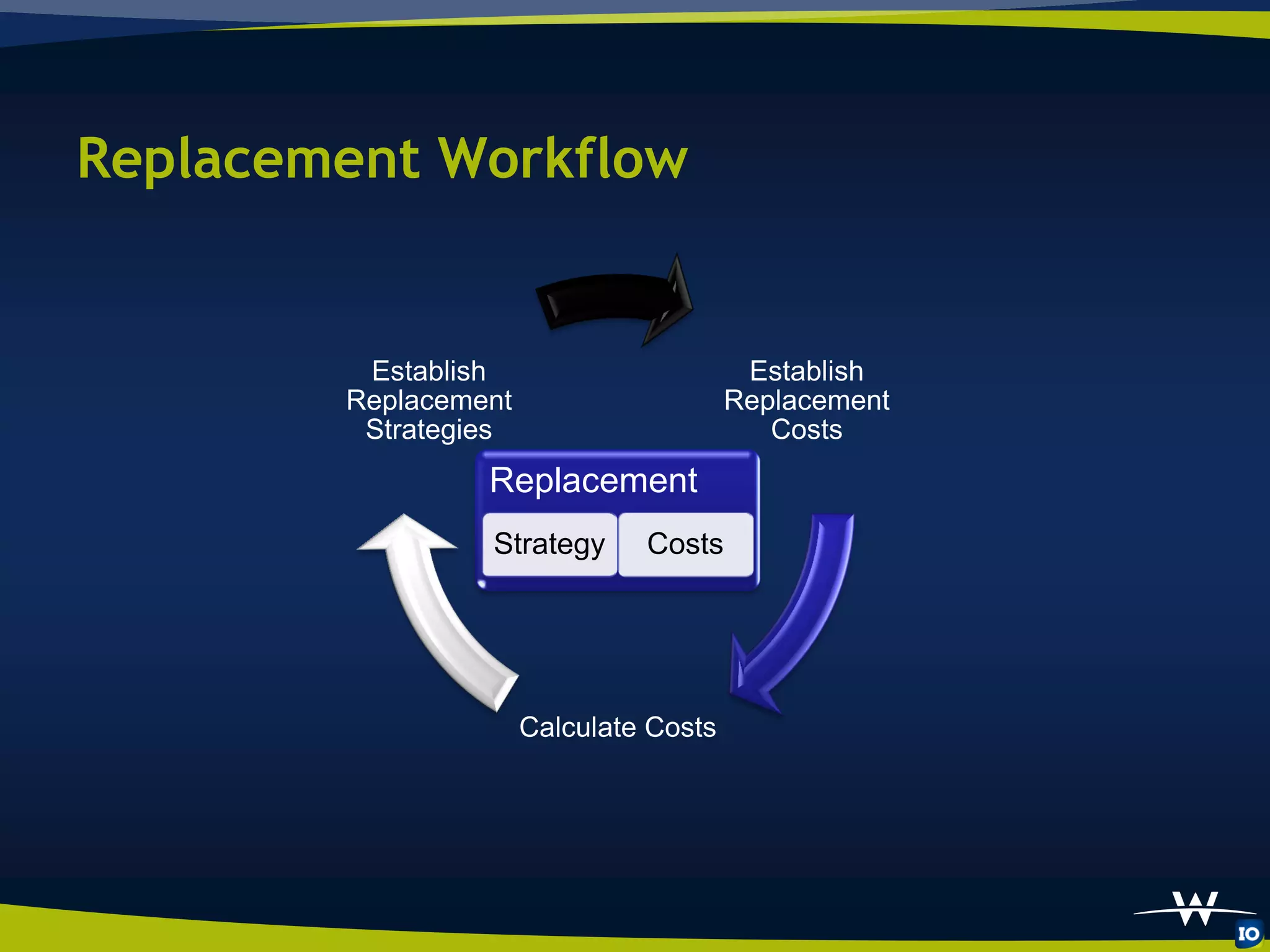 Replacement Workflow


         Establish                       Establish
        Replacement                     Replacement
         Strategies                        Costs
                 Replacement
                 Strategy      Costs




                      Calculate Costs
 