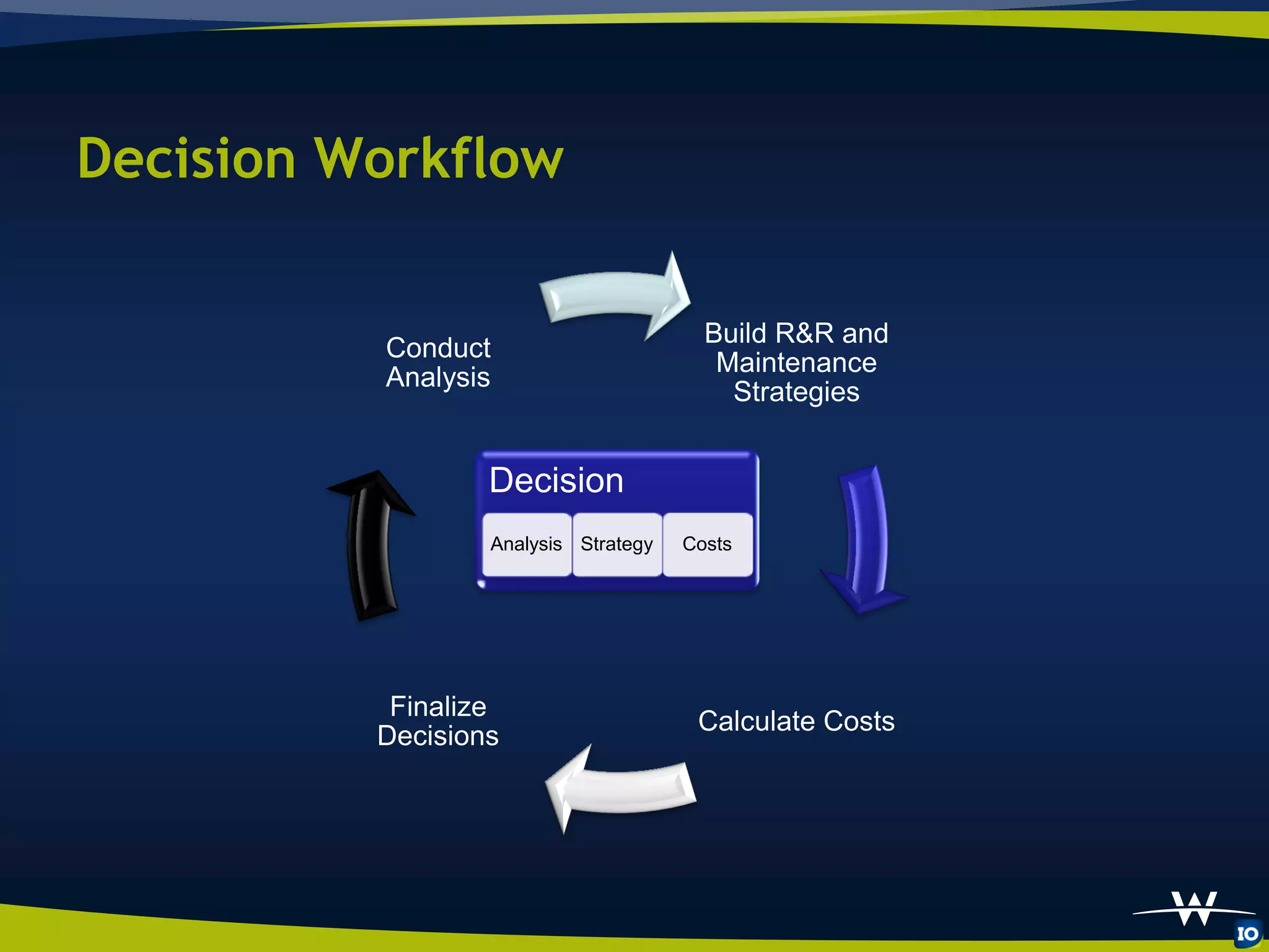 Decision Workflow

                                        Build R&R and
          Conduct
                                         Maintenance
          Analysis
                                          Strategies


                  Decision
                  Analysis Strategy   Costs




           Finalize
                                       Calculate Costs
          Decisions
 