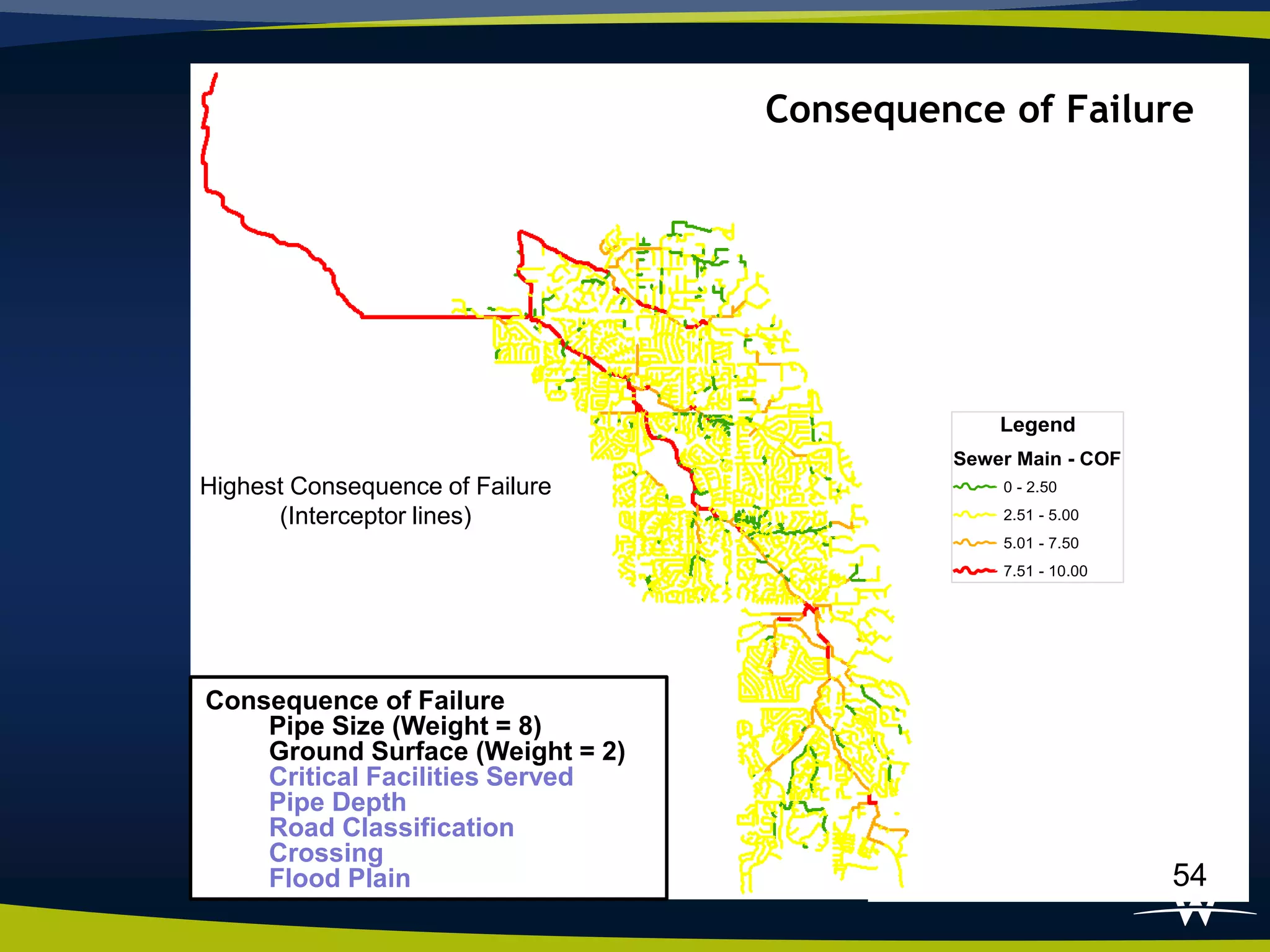 Consequence of Failure




                                               Legend
                                           Sewer Main - COF
Highest Consequence of Failure                 0 - 2.50

      (Interceptor lines)                      2.51 - 5.00
                                               5.01 - 7.50
                                               7.51 - 10.00




Consequence of Failure
    Pipe Size (Weight = 8)
    Ground Surface (Weight = 2)
    Critical Facilities Served
    Pipe Depth
    Road Classification
    Crossing
    Flood Plain                                               54
 