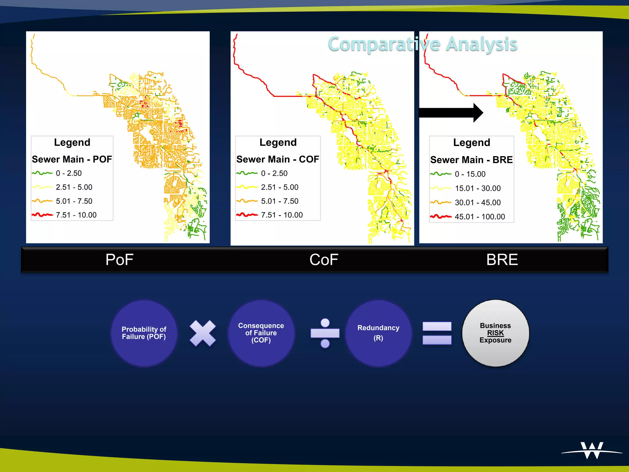 Comparative Analysis



    Legend                                Legend                                Legend
Sewer Main - POF                     Sewer Main - COF                       Sewer Main - BRE
    0 - 2.50                              0 - 2.50                              0 - 15.00
    2.51 - 5.00                           2.51 - 5.00                           15.01 - 30.00
    5.01 - 7.50                           5.01 - 7.50                           30.01 - 45.00
    7.51 - 10.00                          7.51 - 10.00                          45.01 - 100.00




                   PoF                                   CoF                                BRE



                                     Consequence               Redundancy              Business
                    Probability of
                                      of Failure                                         RISK
                    Failure (POF)                                  (R)
                                        (COF)                                          Exposure
 