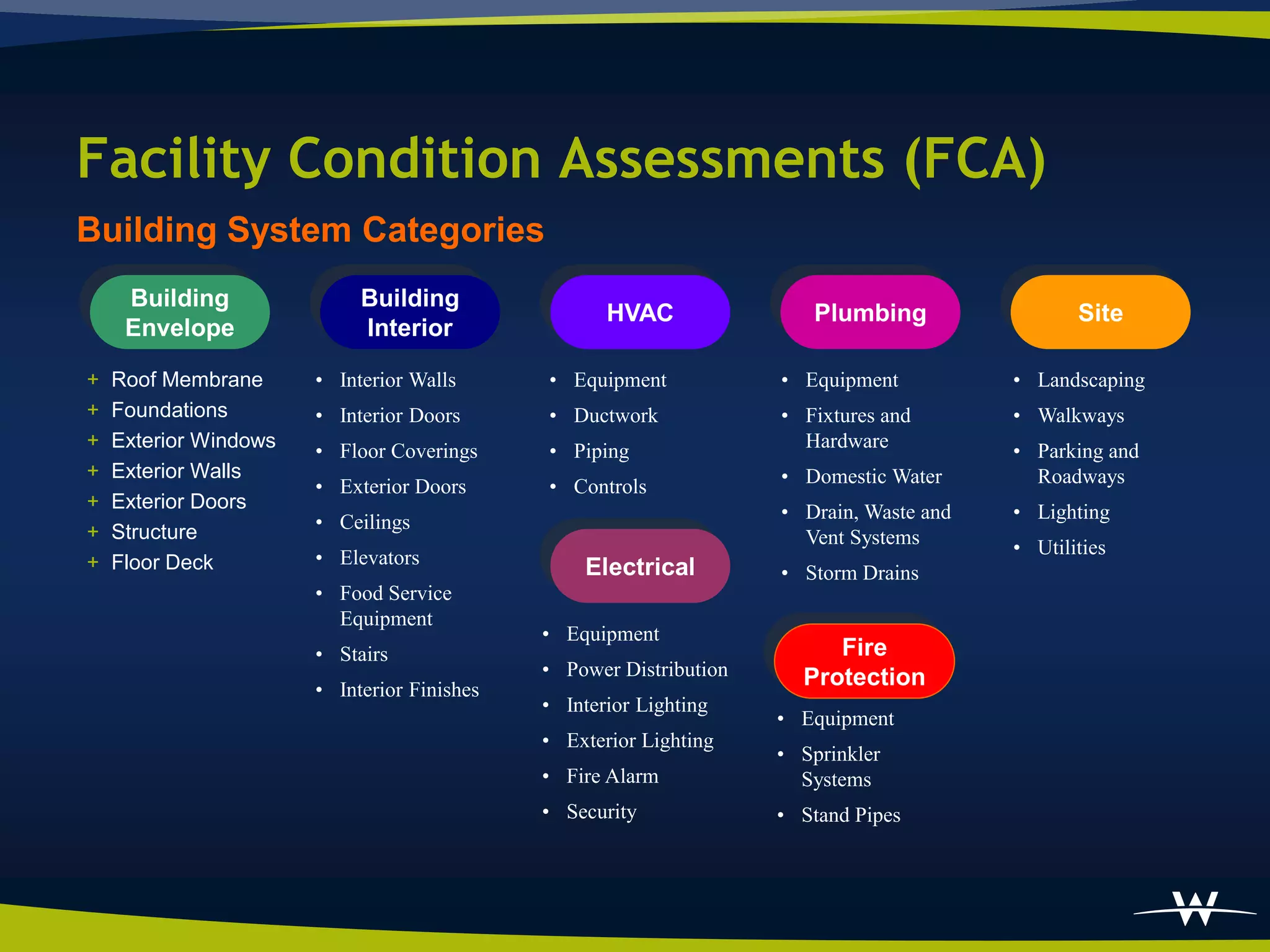 Facility Condition Assessments (FCA)
Building System Categories
     Building               Building
                                                    HVAC               Plumbing                 Site
     Envelope               Interior

+   Roof Membrane      • Interior Walls      • Equipment            • Equipment          • Landscaping
+   Foundations        • Interior Doors      • Ductwork             • Fixtures and       • Walkways
+   Exterior Windows   • Floor Coverings     • Piping                 Hardware           • Parking and
+   Exterior Walls                                                  • Domestic Water       Roadways
                       • Exterior Doors      • Controls
+   Exterior Doors                                                  • Drain, Waste and   • Lighting
+   Structure          • Ceilings
                                                                      Vent Systems       • Utilities
+   Floor Deck         • Elevators
                                                 Electrical         • Storm Drains
                       • Food Service
                         Equipment
                                             • Equipment
                       • Stairs                                          Fire
                                             • Power Distribution     Protection
                       • Interior Finishes
                                             • Interior Lighting
                                                                    • Equipment
                                             • Exterior Lighting
                                                                    • Sprinkler
                                             • Fire Alarm             Systems
                                             • Security             • Stand Pipes
 