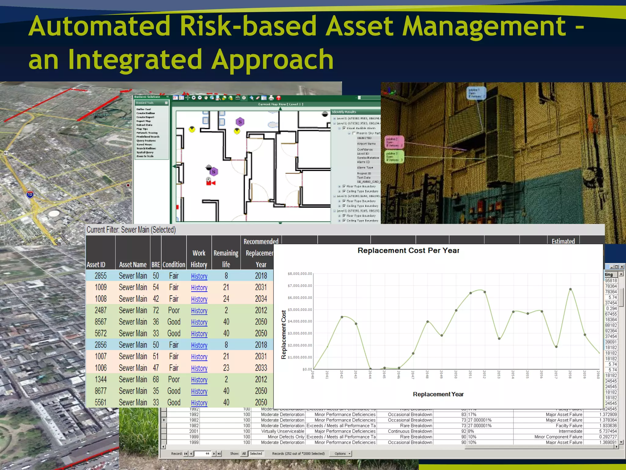 Automated Risk-based Asset Management –
an Integrated Approach
 