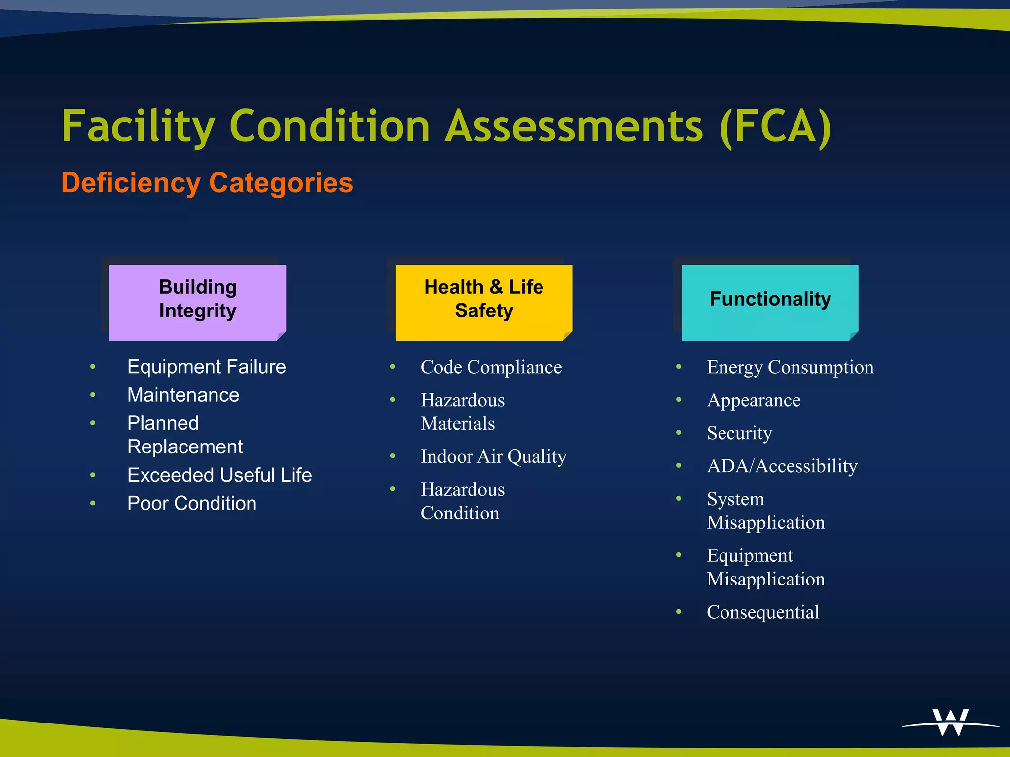 Facility Condition Assessments (FCA)
Deficiency Categories


         Building                Health & Life
                                                          Functionality
         Integrity                  Safety

  •   Equipment Failure      •   Code Compliance      •   Energy Consumption
  •   Maintenance            •   Hazardous            •   Appearance
  •   Planned                    Materials            •   Security
      Replacement            •   Indoor Air Quality
  •   Exceeded Useful Life                            •   ADA/Accessibility
                             •   Hazardous            •   System
  •   Poor Condition             Condition                Misapplication
                                                      •   Equipment
                                                          Misapplication
                                                      •   Consequential
 