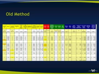 Facility Condition Assessment And Asset Management With GIS | PDF